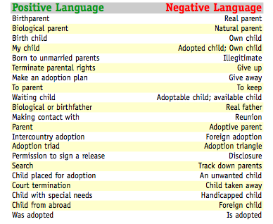 “Parenthood” (the show) Fails at Adoption!